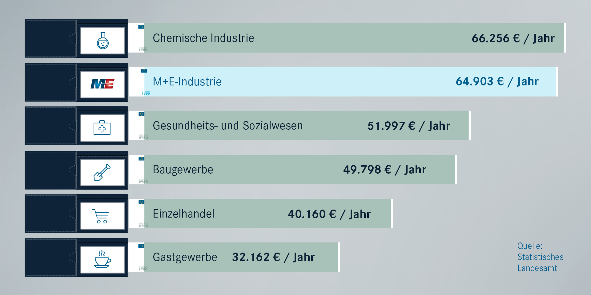 Die Datenbank Zweite Klasse Zähler Tarifvertrag Eg 3 West Geschenk ...